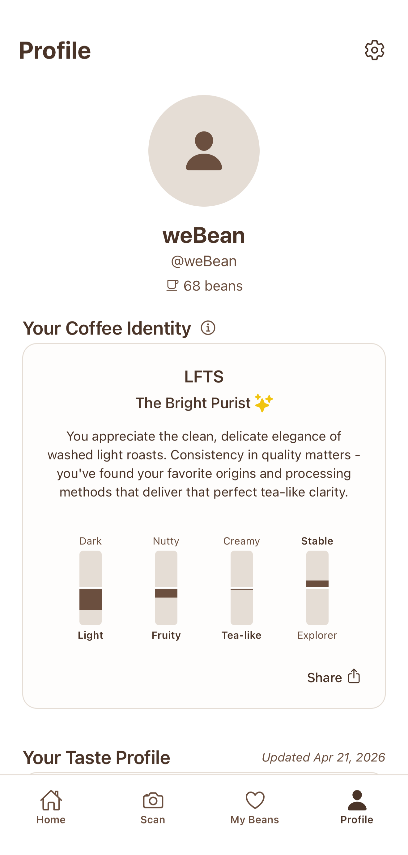 Coffee Identity result